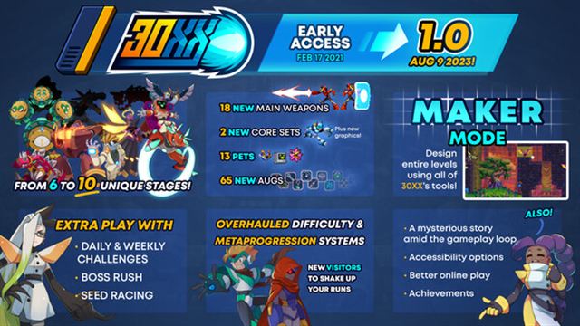 Hình ảnh gameplay 30XX v1.2.2-P2P