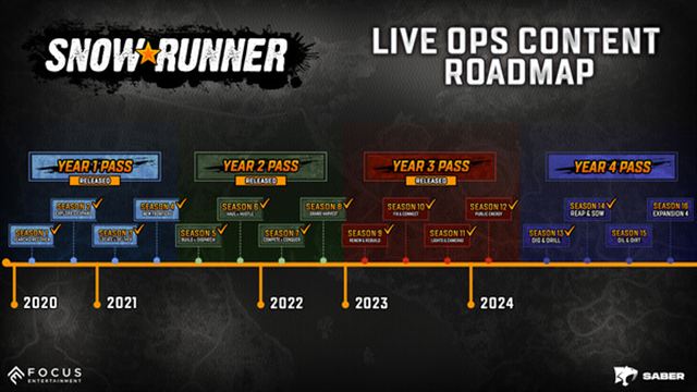 Hình ảnh gameplay SnowRunner Premium Edition v40.1-P2P