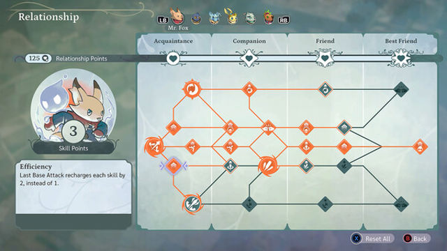 Hình ảnh gameplay The Lonesome Guild-RUNE