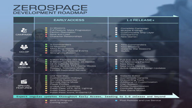 Hình ảnh gameplay ZeroSpace v911 Early Access