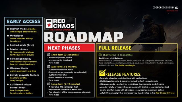 Hình ảnh gameplay Red Chaos The Strict Order Early Access