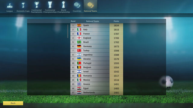 Hình ảnh gameplay Football Tactics And Glory World Championship-P2P