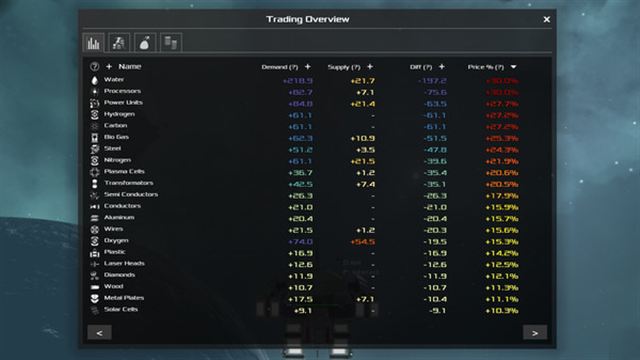 Hình ảnh gameplay Avorion v2.5.7-P2P